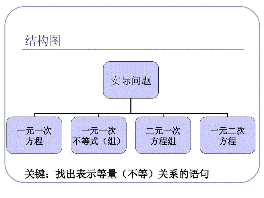 应用题专题复习（1）_第2页