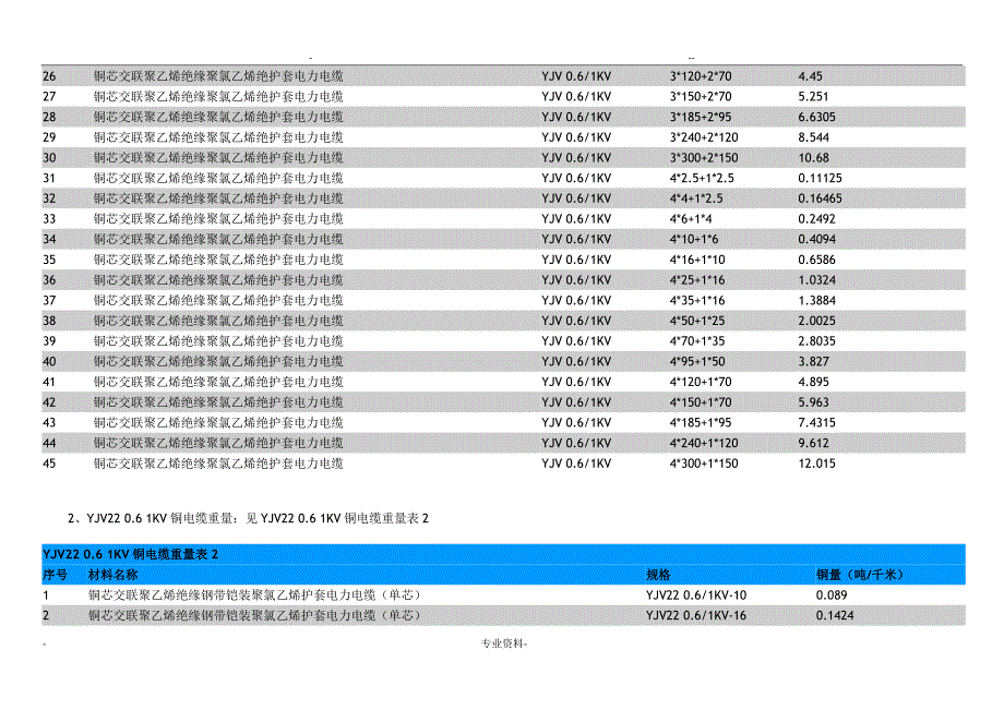 铜电缆重量及重量计算公式0_第2页