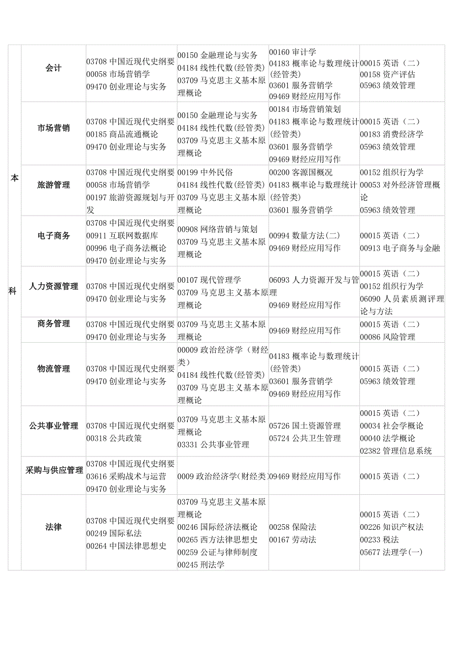 江西自考4月份考试安排_第2页