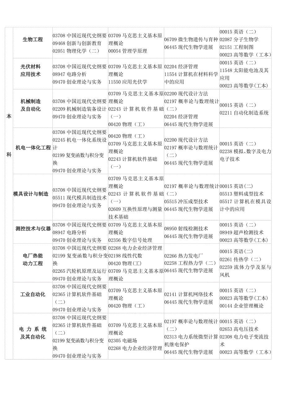 江西自考4月份考试安排_第5页