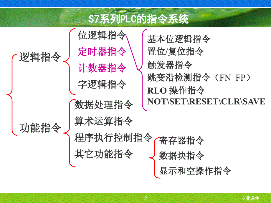 第四章PLC的定时器、计数器指令【课堂讲课】_第2页