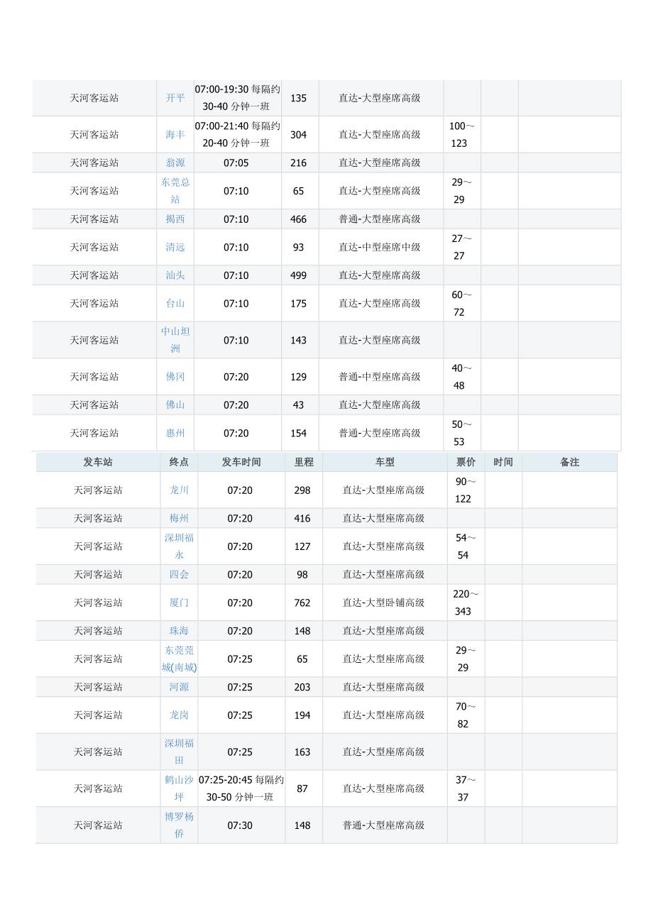 [酒类资料]某市天河客运站的长途汽车时刻表_第4页