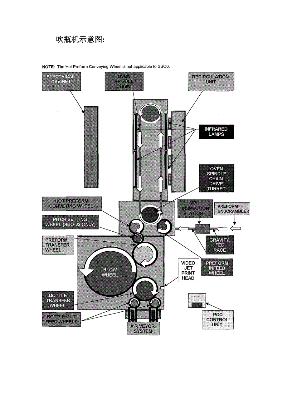 吹瓶机基本知识_第4页