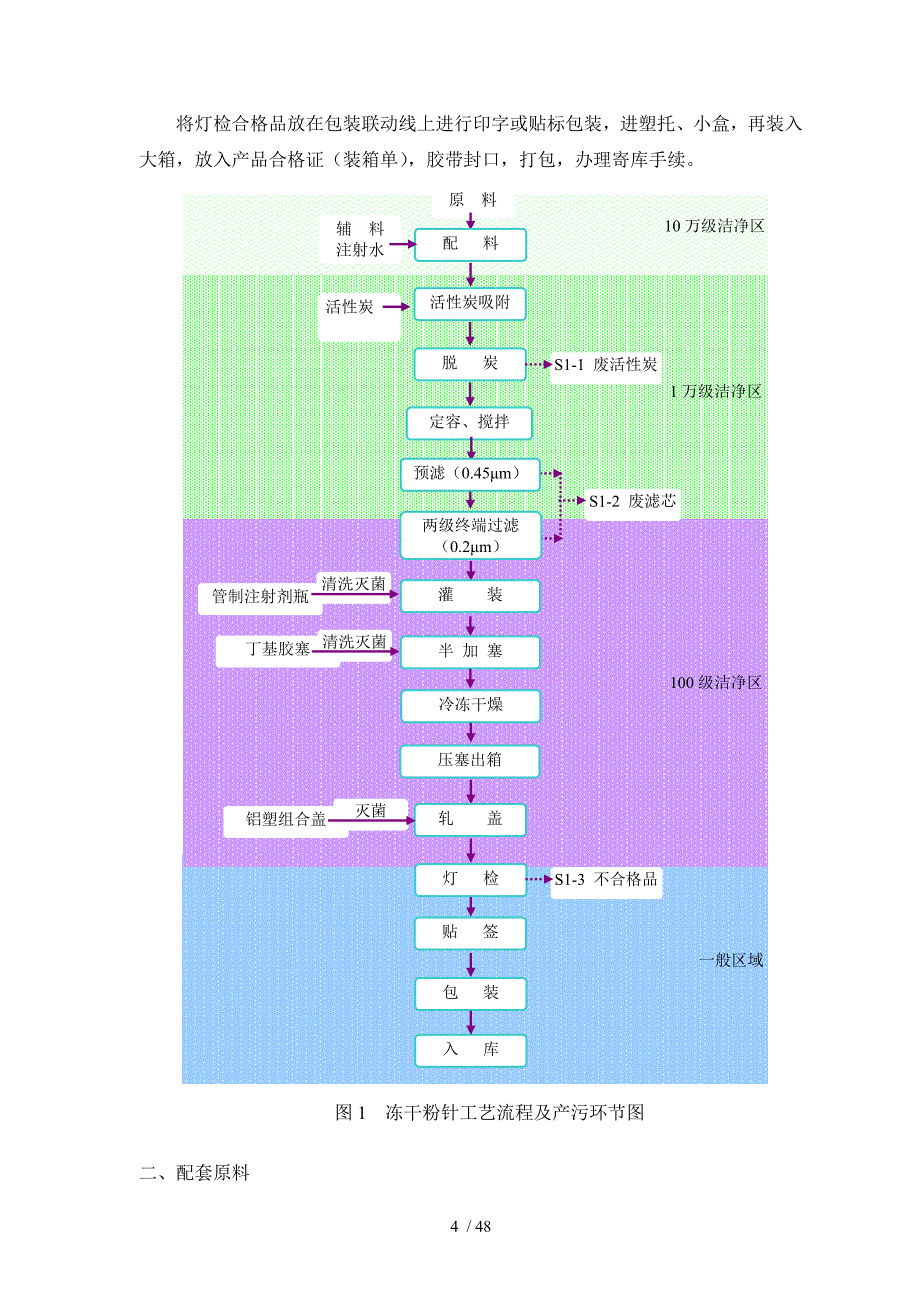 某公司医药研发制造项目环境影响报告书简本(DOC 48页)_第4页