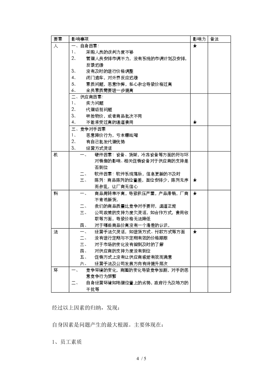 运用5M因素法分析及解决问题的实际操作案例(doc 5页)_第4页