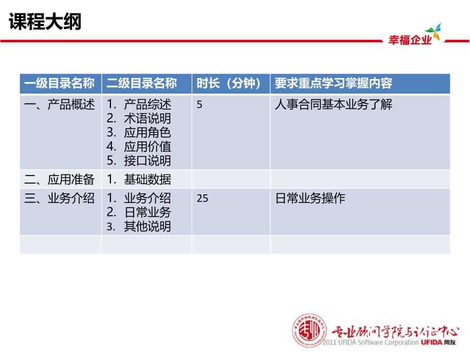 用友U8产品培训-HR人事合同管理课件_第3页