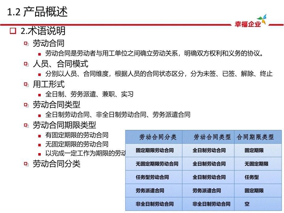 用友U8产品培训-HR人事合同管理课件_第5页