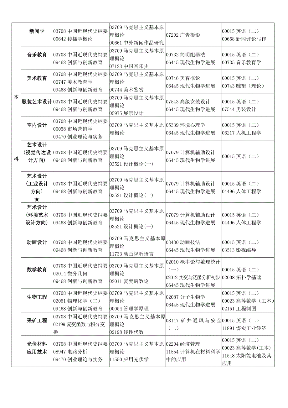 江西2013年4月自考课程安排表定稿_第4页