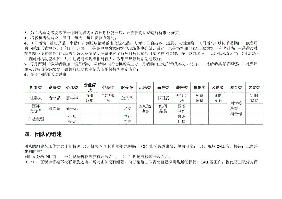 房地产营销渠道工作搭建开展思路方案_第3页