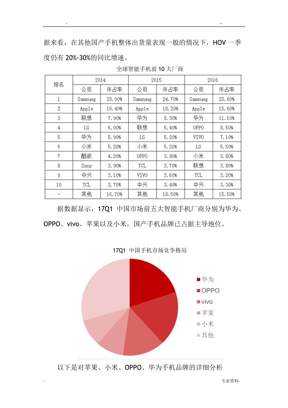 手机市场环境分析_第4页