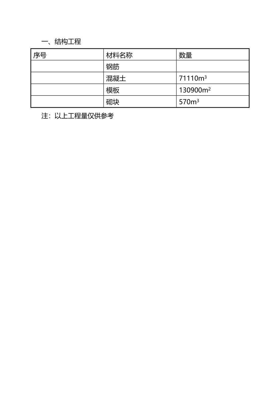 [工程设计管理]旺业广场工程施工组织设计方案DOC188页)_第4页