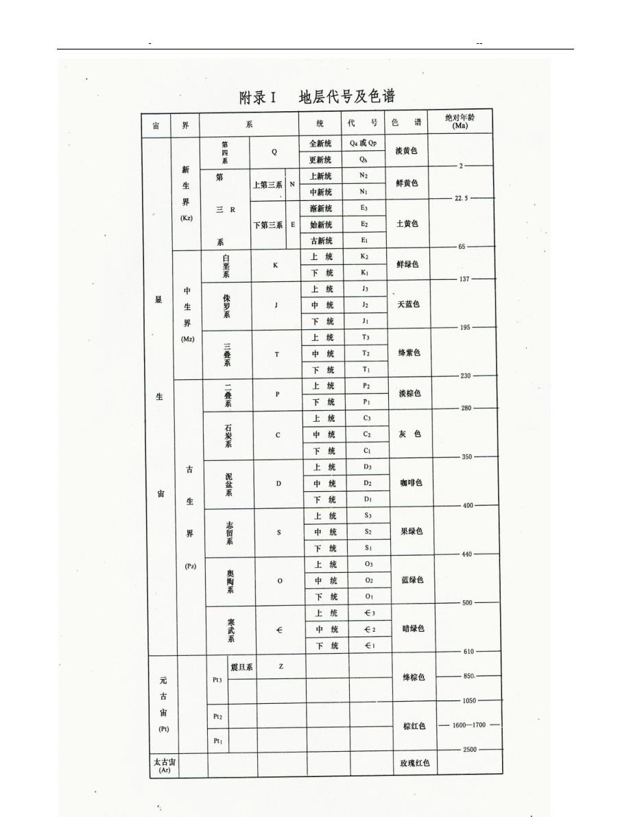 如何认识地质图_第2页