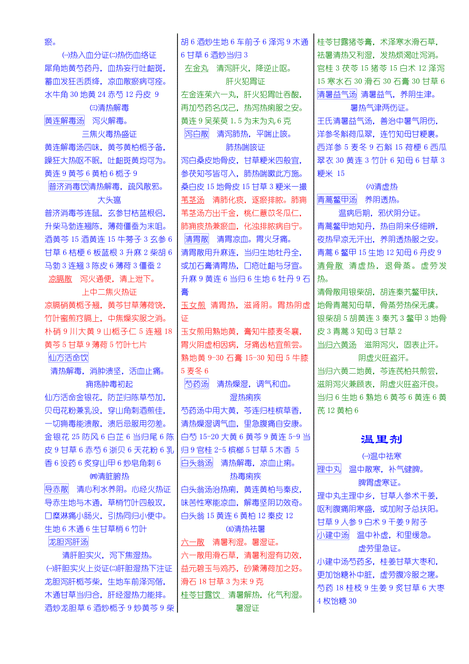 方剂歌诀(含组成药物及其克数)是我自己打出来的_第3页