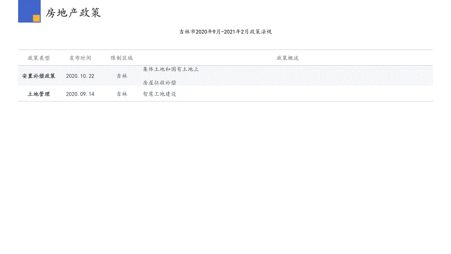 房地产市场报告 - 《吉林房地产市场快报（2021年02月）》-房地产-月报_第4页