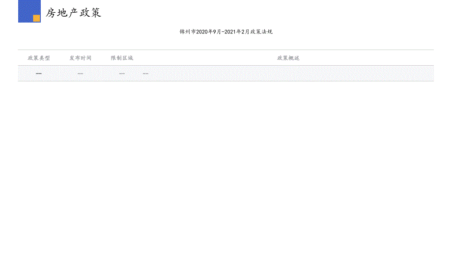 房地产市场报告 - 《锦州房地产市场快报（2021年02月）》-房地产-月报-_第4页