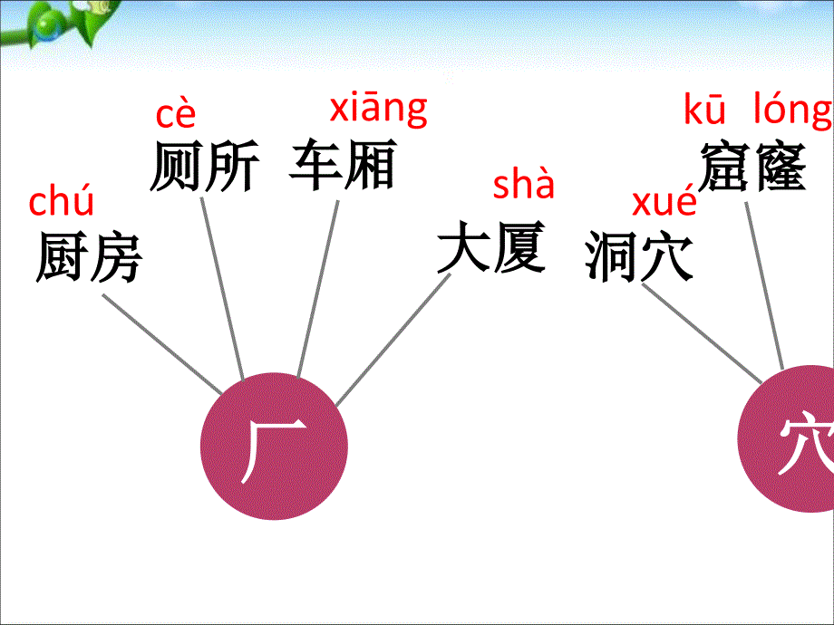 最新部编本人教版二年级语文下册语文园地五+_第4页