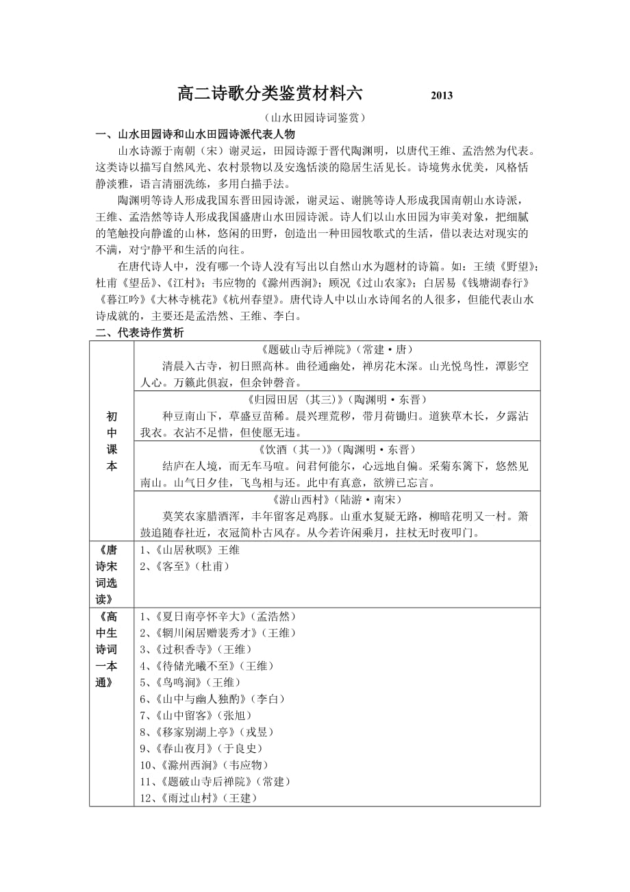 高二诗歌分类鉴赏材料六 2013_第1页