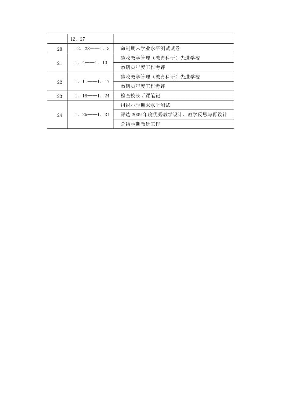 zk枣阳市小学2009年下半年教研工作计划odo_第5页