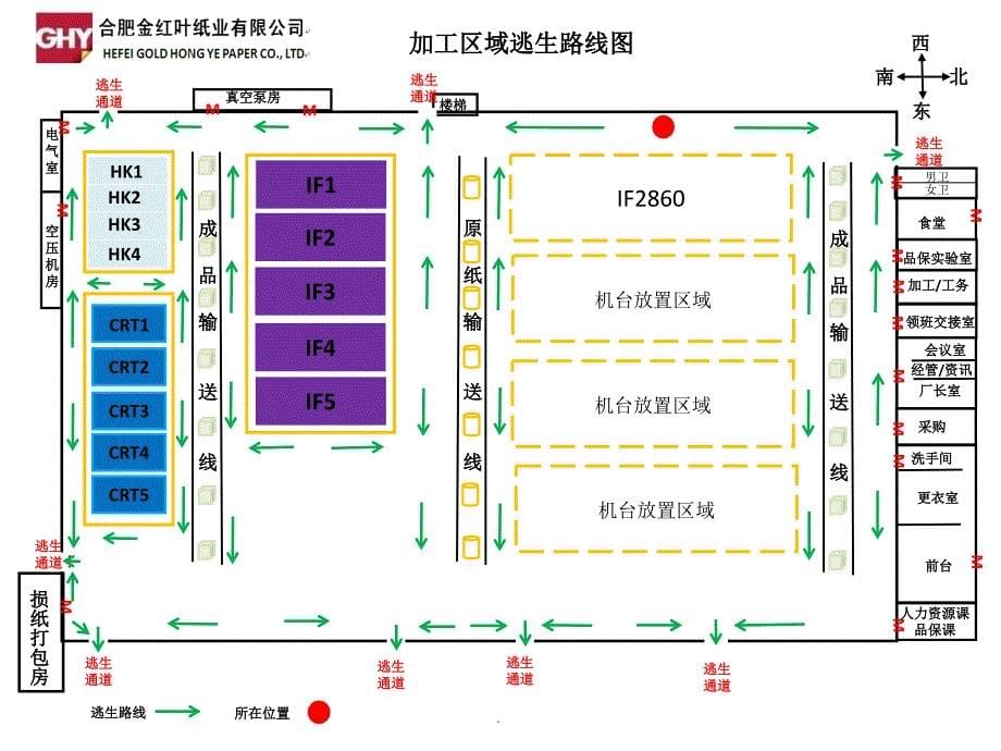 《安全逃生路线》_第5页