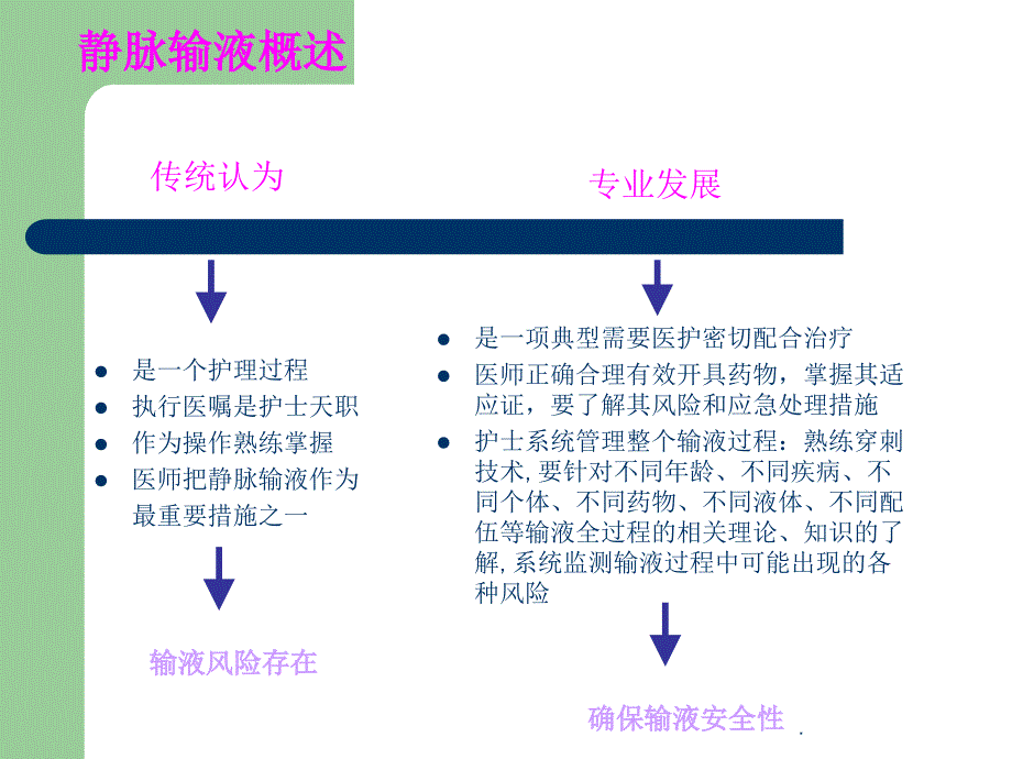 《静脉输液安全性》_第2页