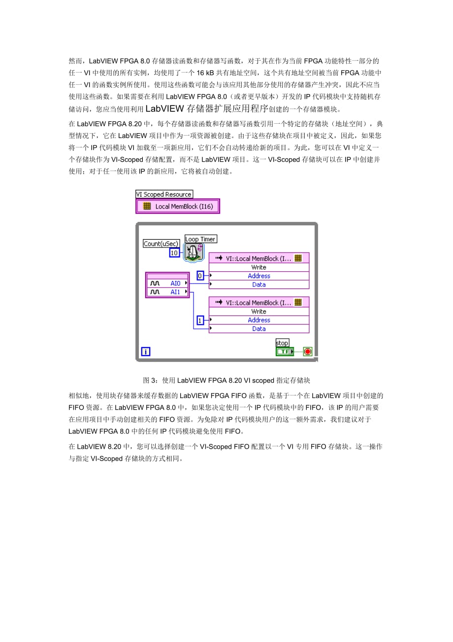 [NI技术] LabVIEW FPGA代码模块设计_第3页