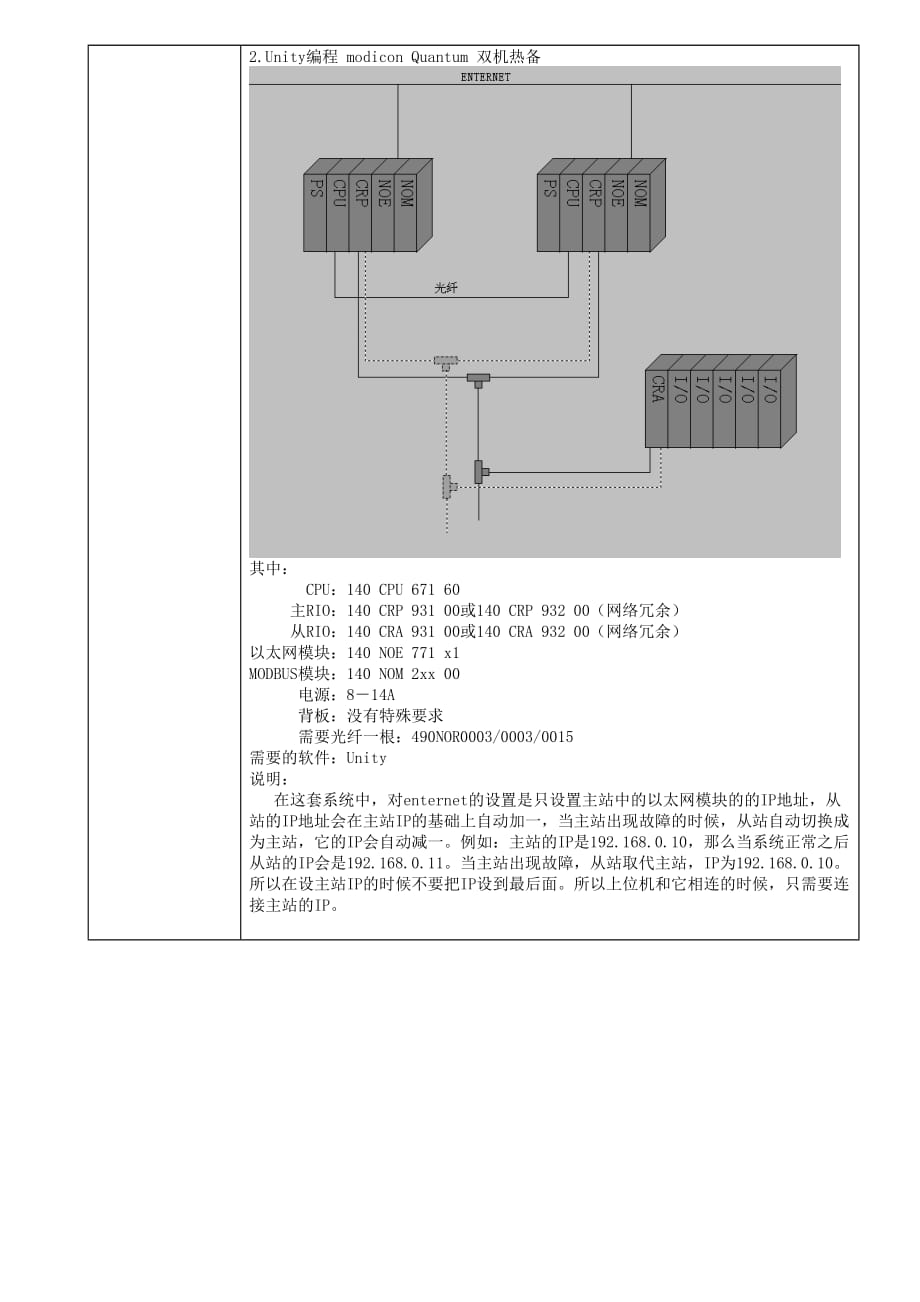 PLC双机热备网络冗余_第3页