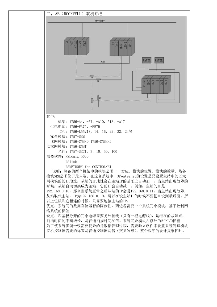 PLC双机热备网络冗余_第4页