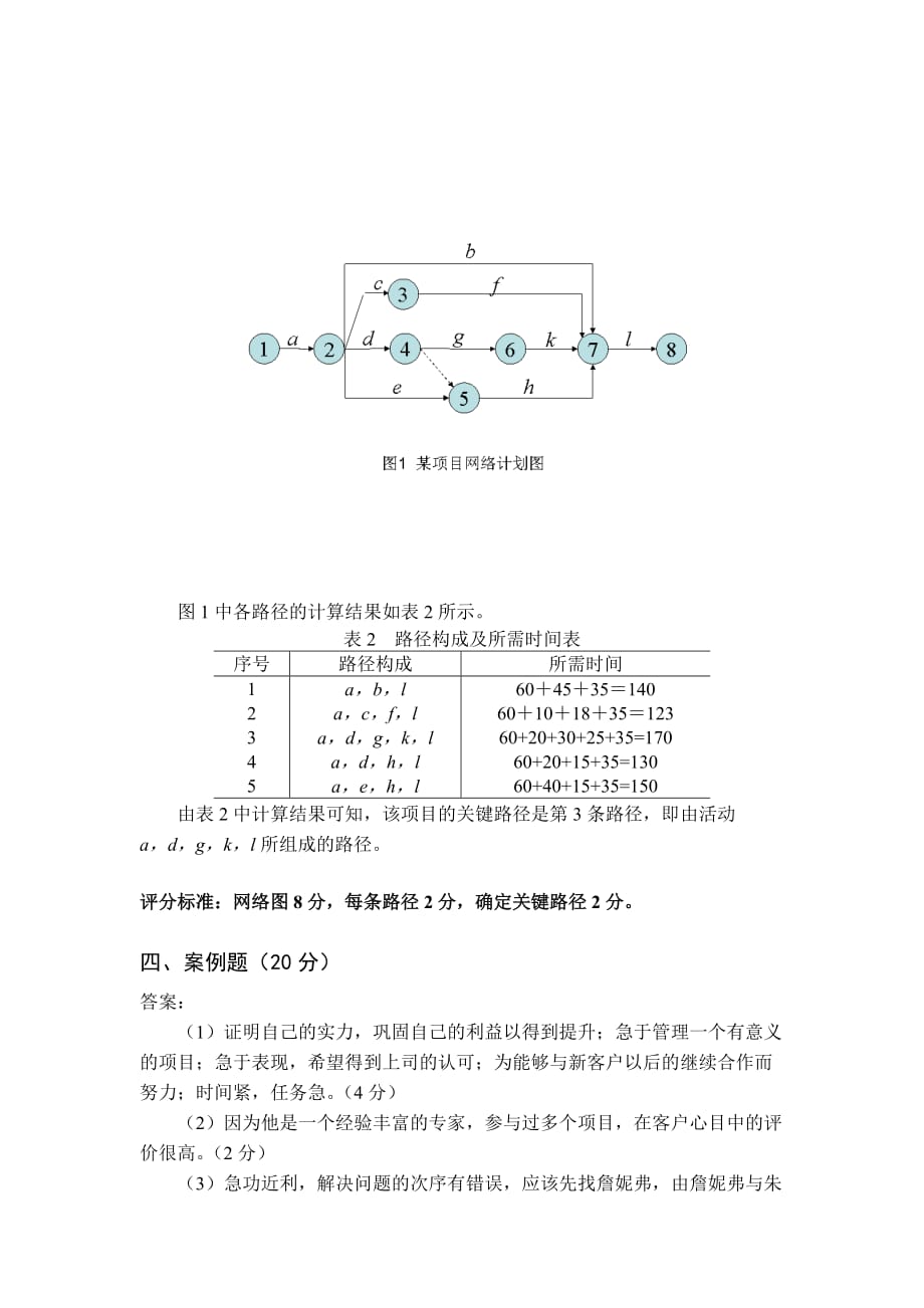 《项目管理》模拟题B(答案)_第4页