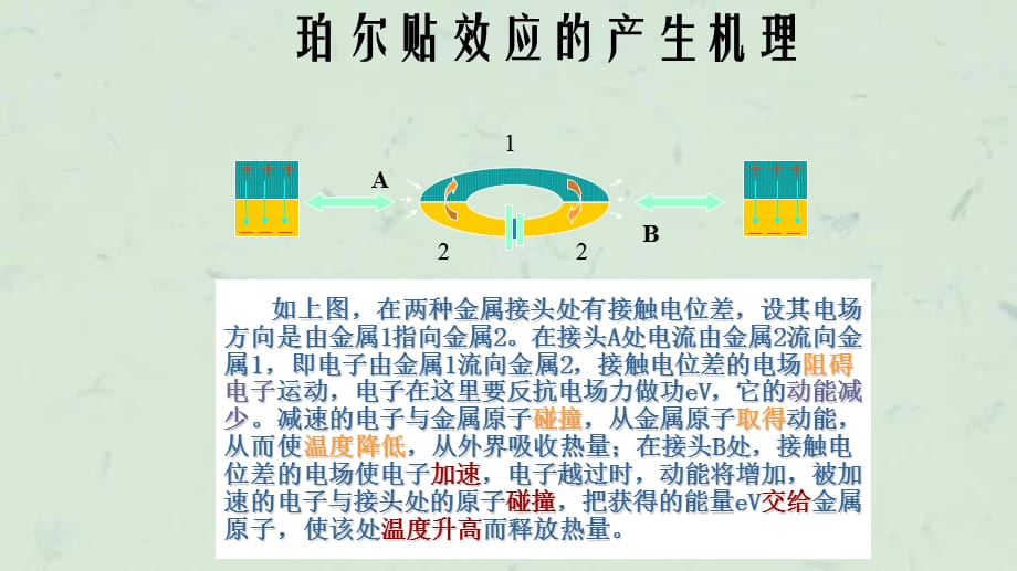 珀尔帖效应课件_第4页