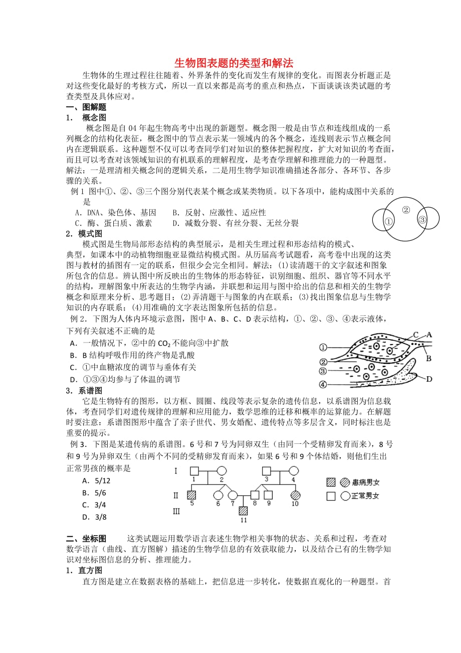 高考生物二轮复习 生物图表专题练习_第1页