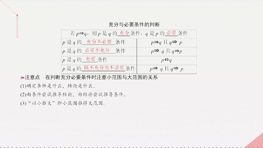 201x高考数学一轮复习第一章集合与常用逻辑用语1.2.2充分条件与必要条件理_第5页