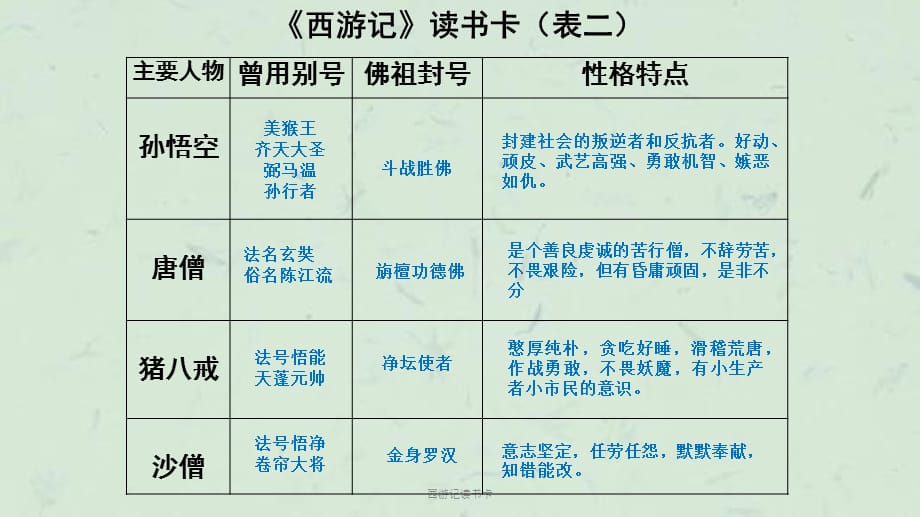 西游记读书卡课件_第2页