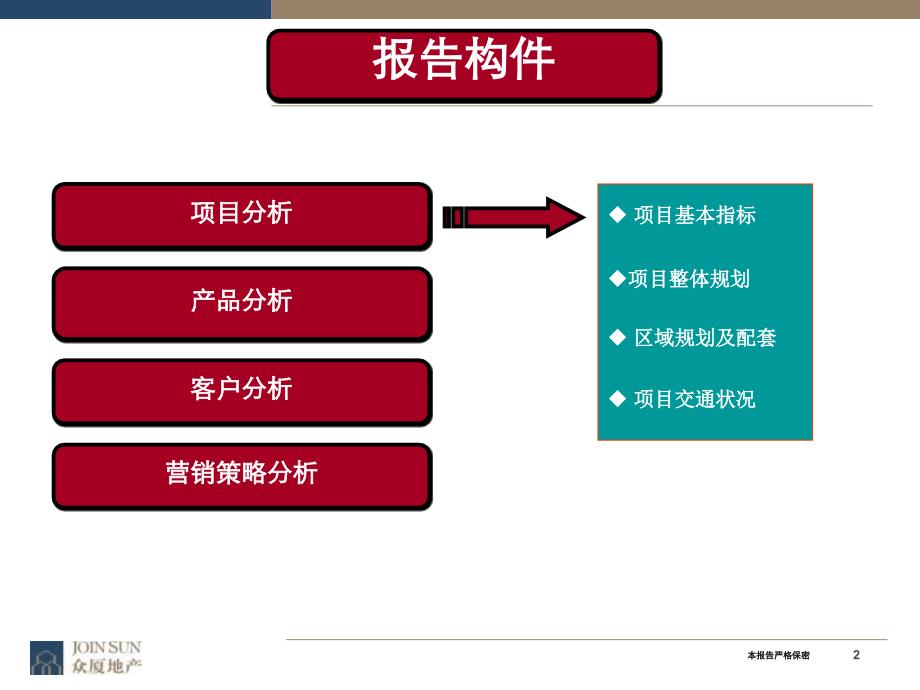 卓越&amp#183;东部蔚蓝海岸专案研究报告 2011-37页_第2页