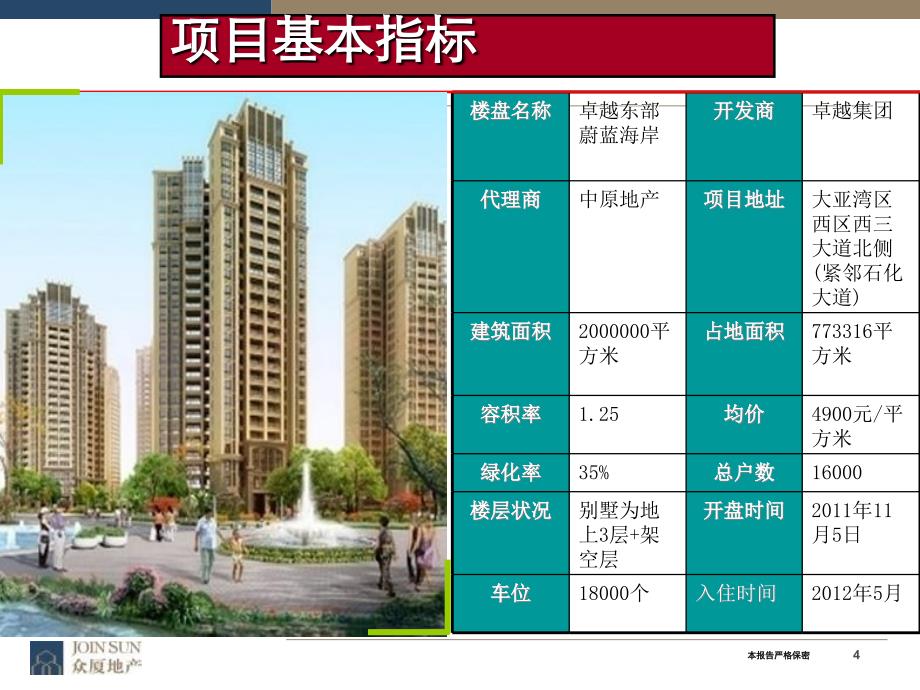 卓越&amp#183;东部蔚蓝海岸专案研究报告 2011-37页_第4页