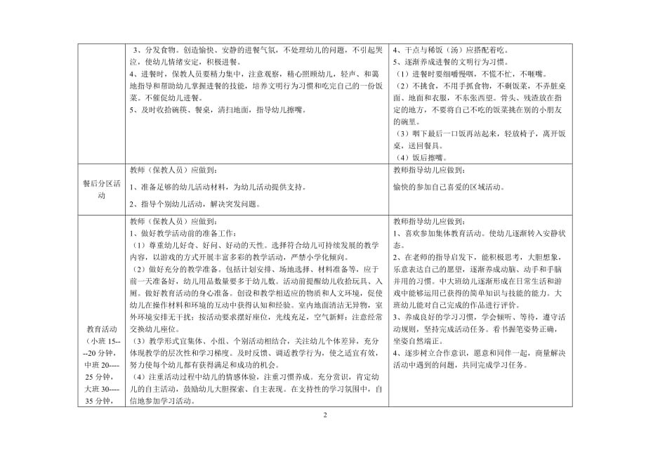 2021幼儿园教师一日工作流程及内容_第2页