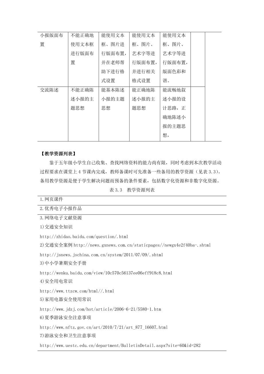 “暑期安全”电子小报制作_第4页