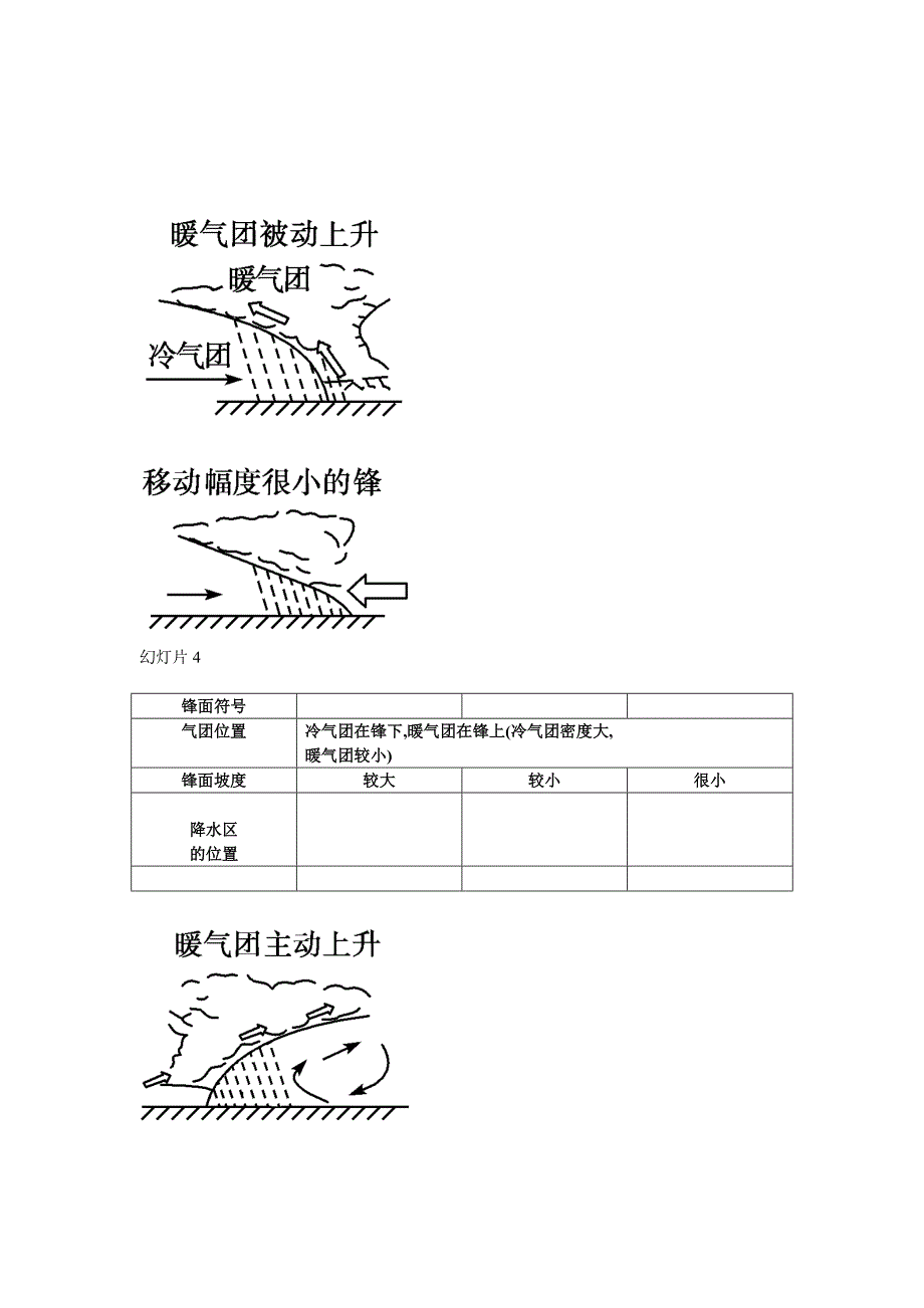 高中地理必修1第二章第3课时_常见的天气系统_第2页