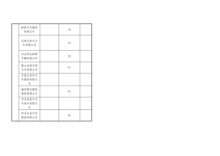 08年度汽车出口许可证_第2页