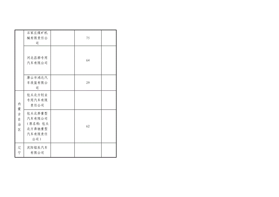 08年度汽车出口许可证_第3页