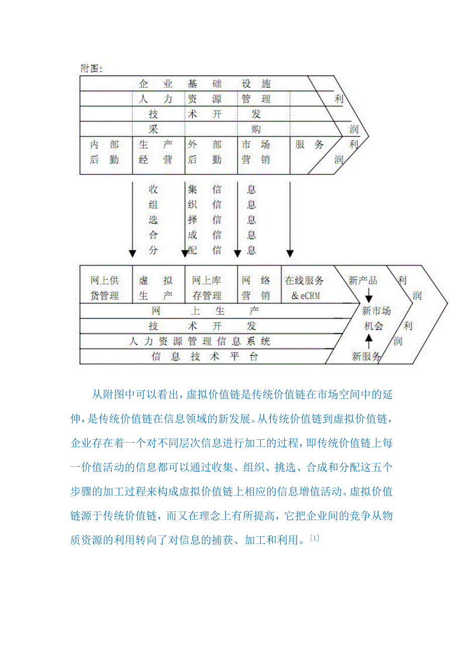 分析工具LV88 虚拟价值链_第2页