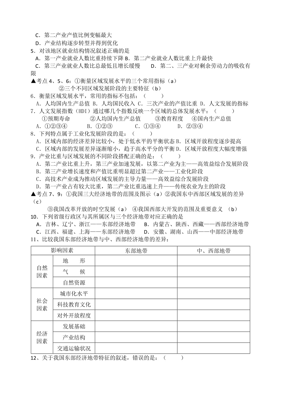 高一地理会考复习纲要6必修3第一单元_第2页