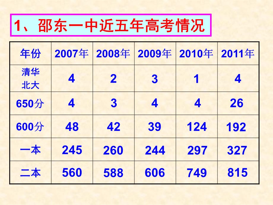 ——邵东县第一中学英语教学备考策略_第5页