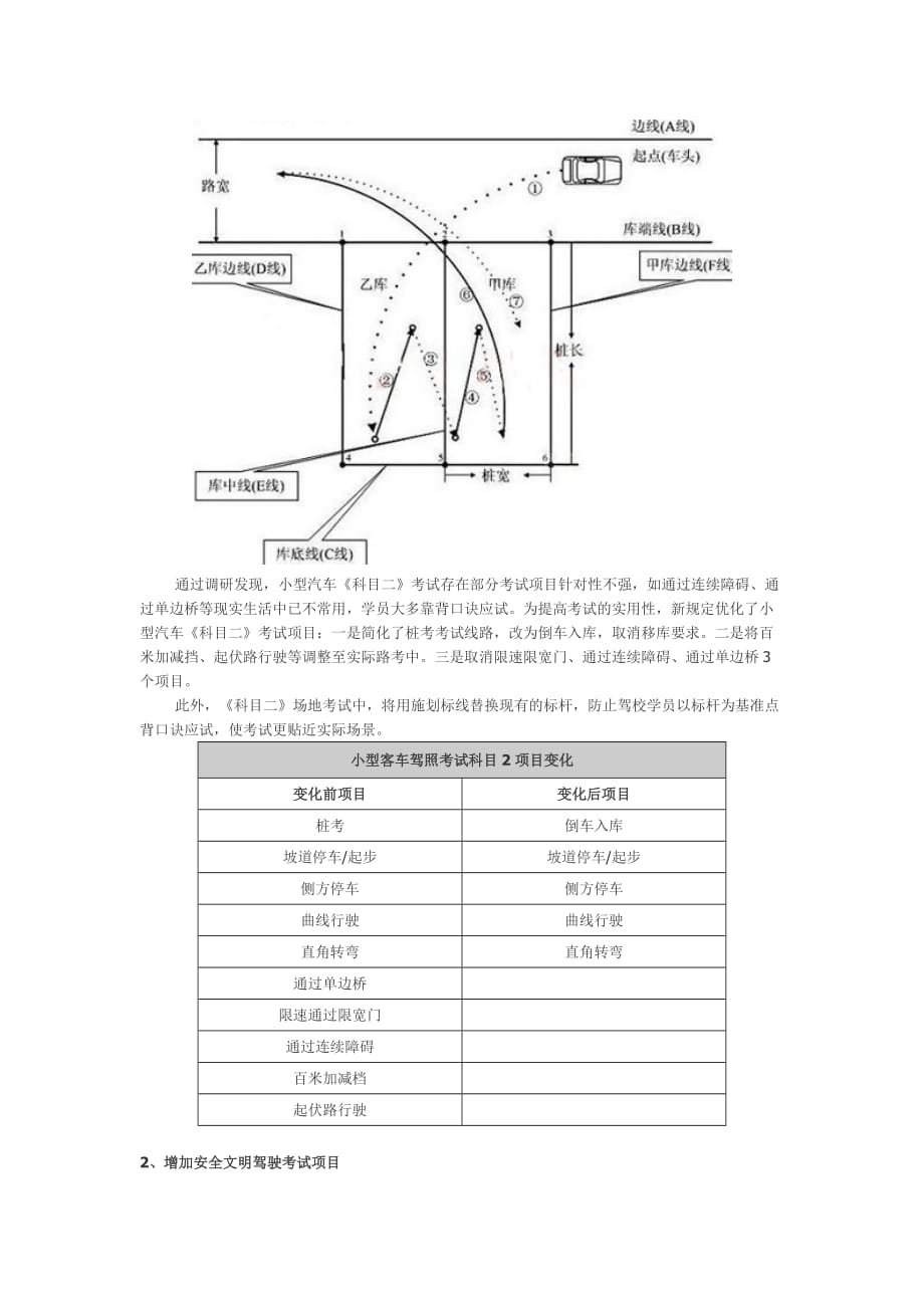 驾驶证新规2013_第2页