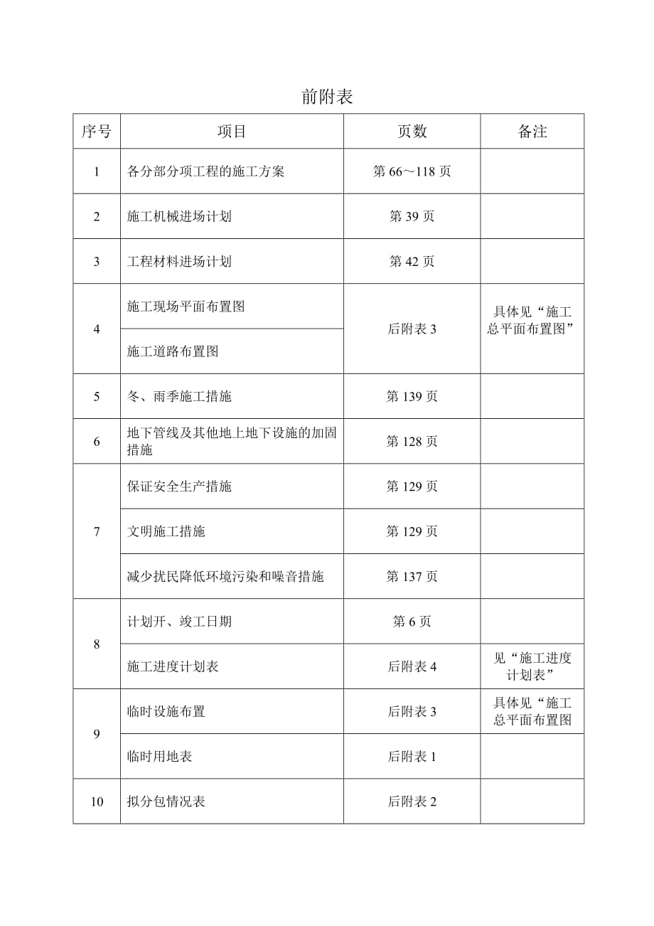 江西恒茂施工组织：前附表_第1页