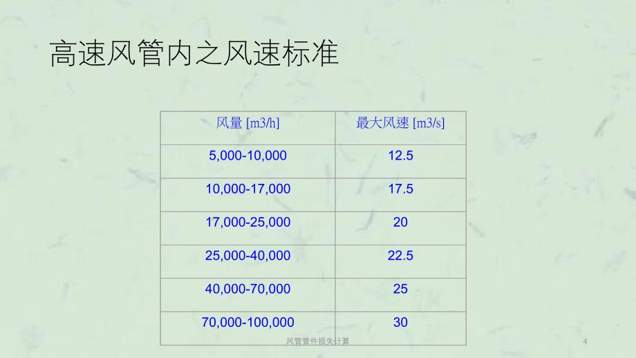 风管管件损失计算课件_第4页