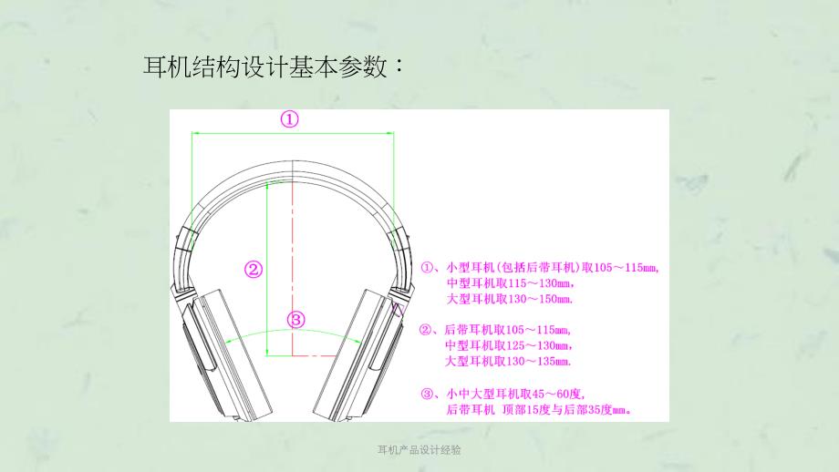 耳机产品设计经验课件_第3页