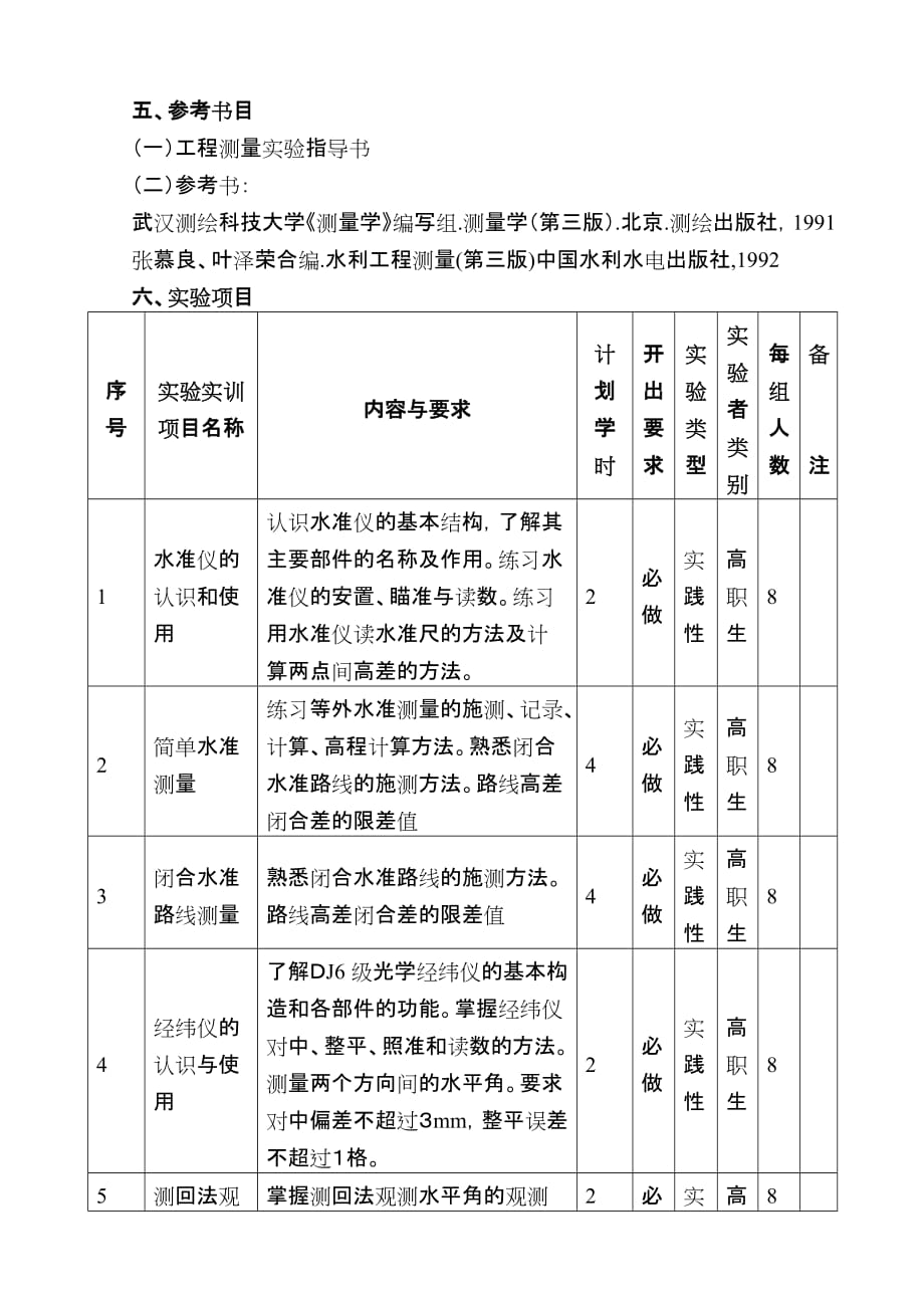 《工程测量》实验实训教学大纲_第2页