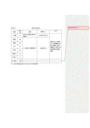 江西恒茂施工组织：临设用地表及分包情况表