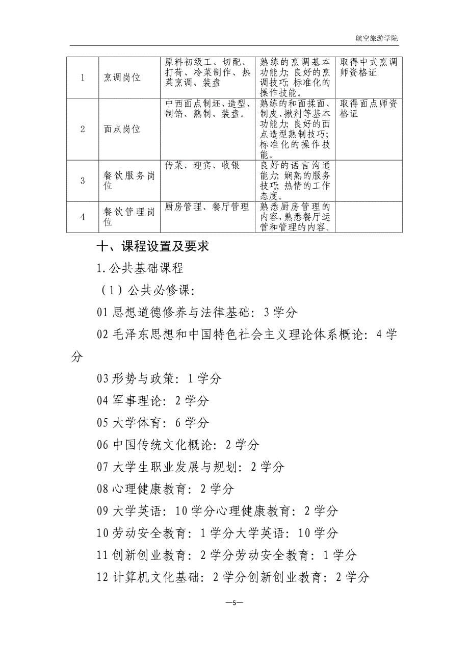 2019级XXXX专业人才培养方案_第5页