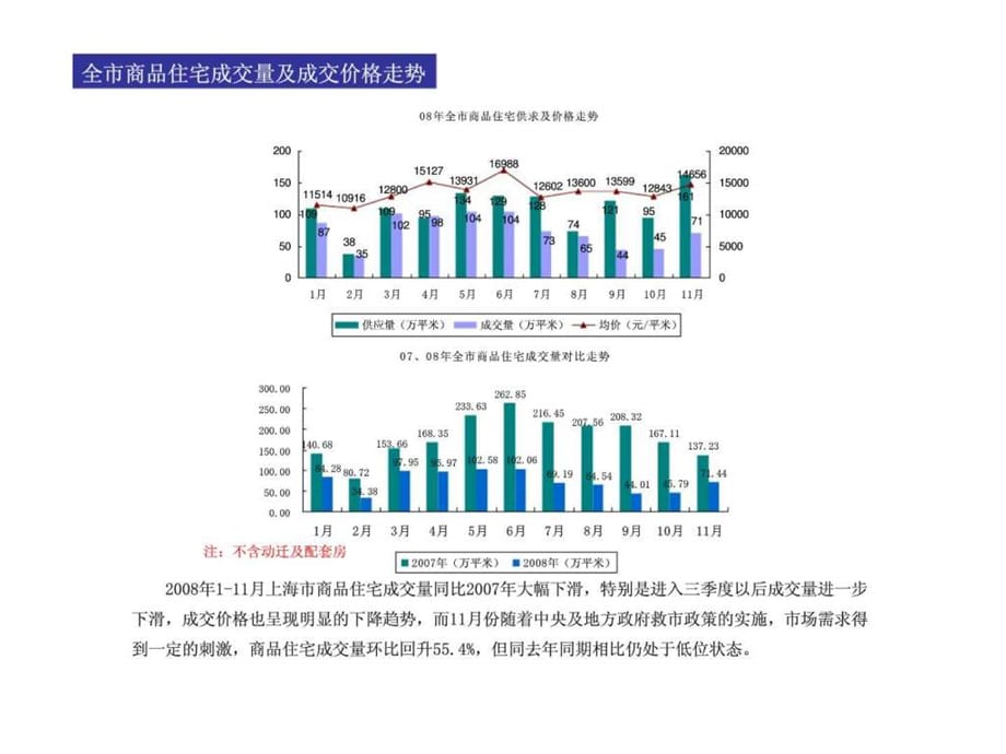 《宏观市场分析》PPT课件_第2页